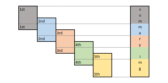 Illustration how images are merged
